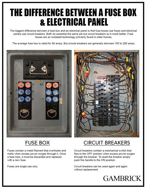 are junction box and fuse box the same thing|fuse box circuit breaker.